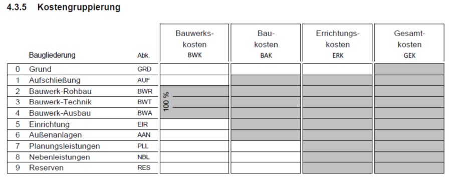 Kostengliederung nach ÖNORM B1801